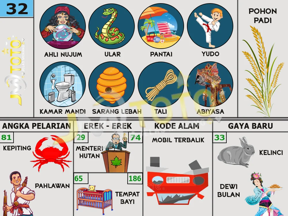 buku mimpi erek erek togel 32